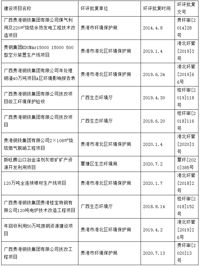 關(guān)于廣西貴港鋼鐵集團(tuán)環(huán)保信息公示說明.jpg